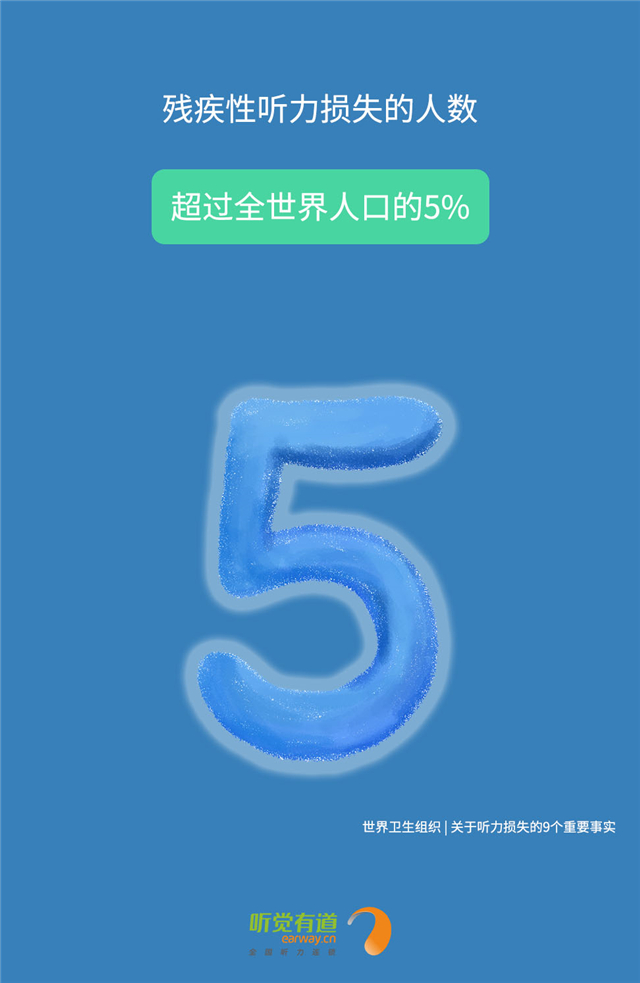 聽(tīng)力損失
