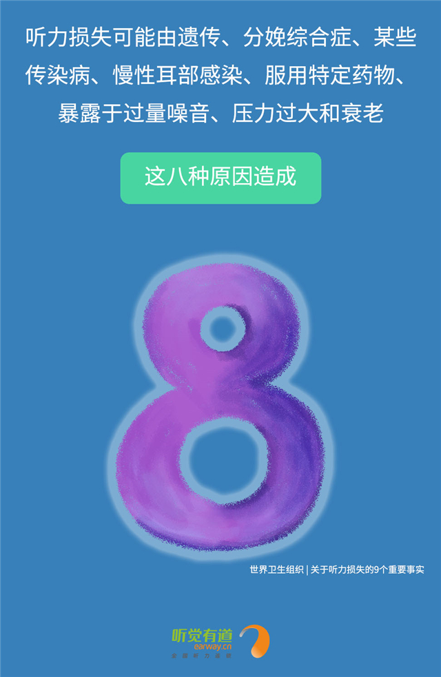 聽(tīng)力損失